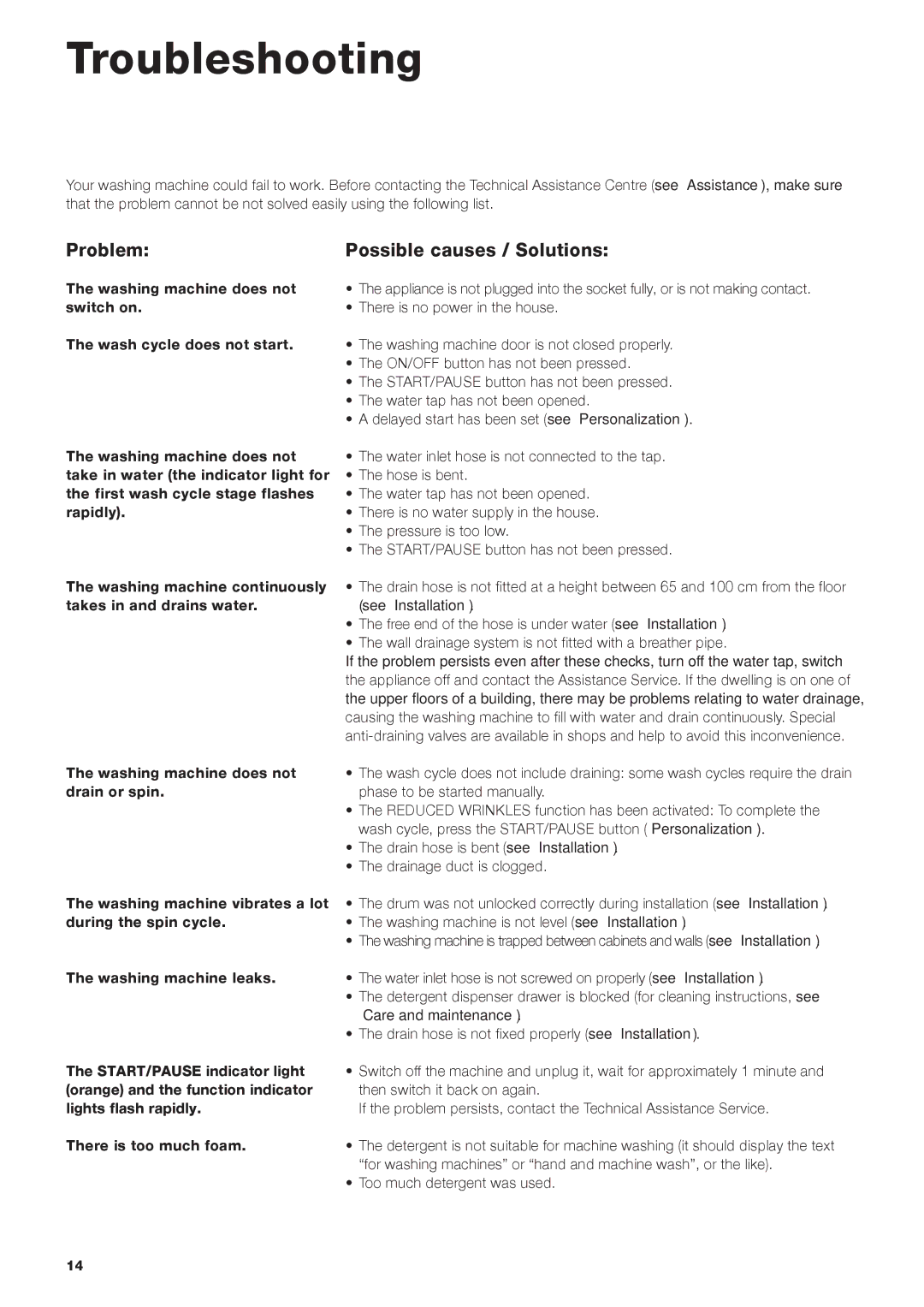 Ariston ARXL 129 W SP important safety instructions Troubleshooting, Problem Possible causes / Solutions 