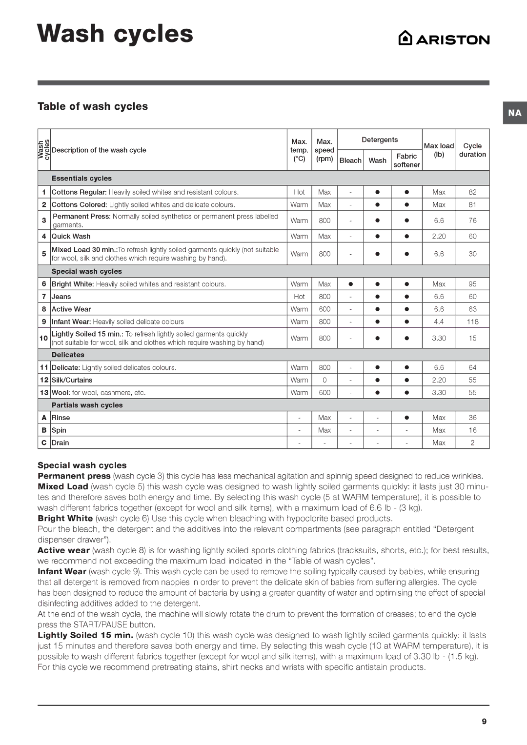 Ariston ARXL 129 W SP important safety instructions Wash cycles, Table of wash cycles 