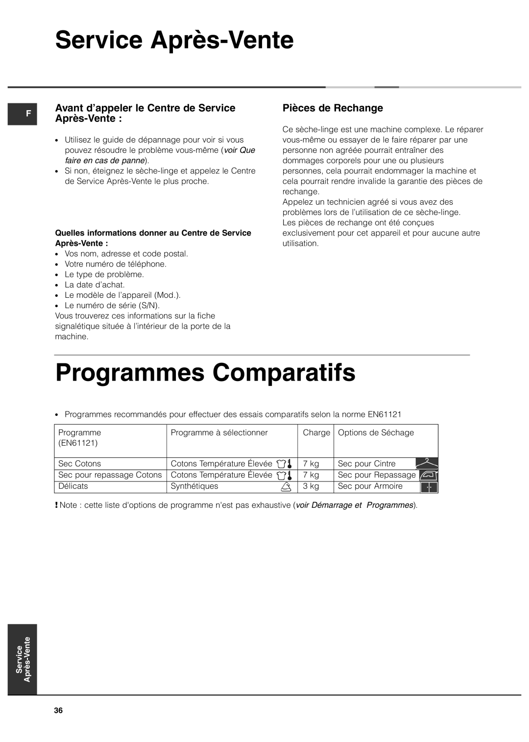 Ariston ASD70CX manual Programmes Comparatifs, Avant d’appeler le Centre de Service Après-Vente, Pièces de Rechange 