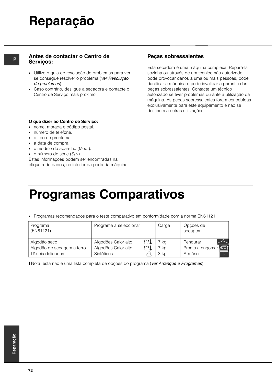 Ariston ASD70CX manual Reparação, Programas Comparativos, Antes de contactar o Centro de Serviços, Peças sobressalentes 