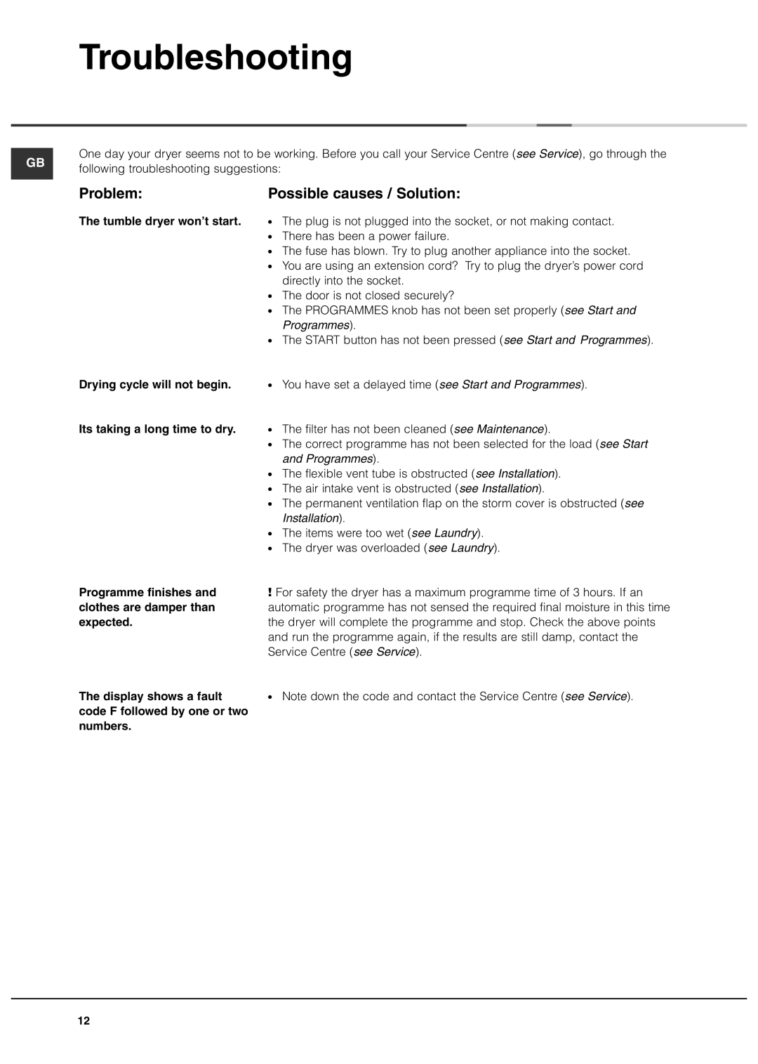 Ariston ASL60V manual Troubleshooting, Problem Possible causes / Solution, Following troubleshooting suggestions 