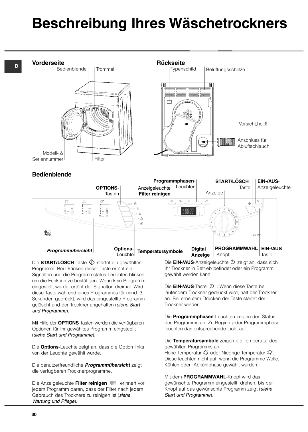 Ariston ASL60V manual Beschreibung Ihres Wäschetrockners, Vorderseite, Bedienblende, Rückseite, Programmübersicht 