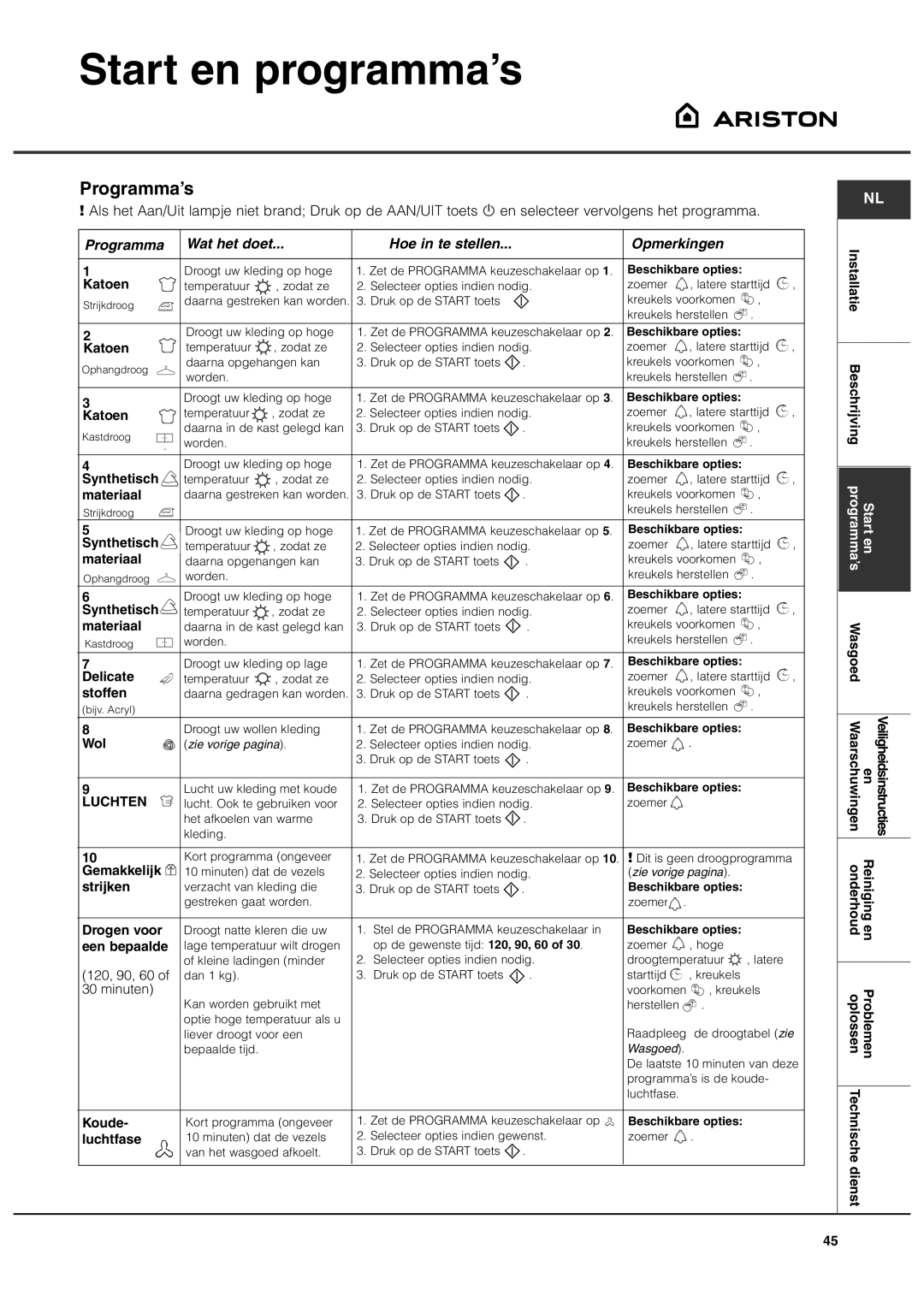 Ariston ASL60V manual Programma’s, Programma Wat het doet Hoe in te stellen Opmerkingen 