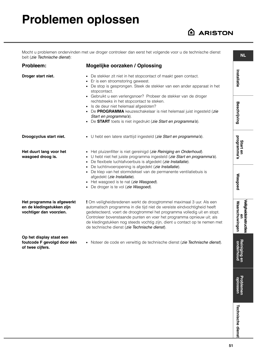 Ariston ASL60V manual Problemen oplossen, Probleem Mogelijke oorzaken / Oplossing, Droger start niet 