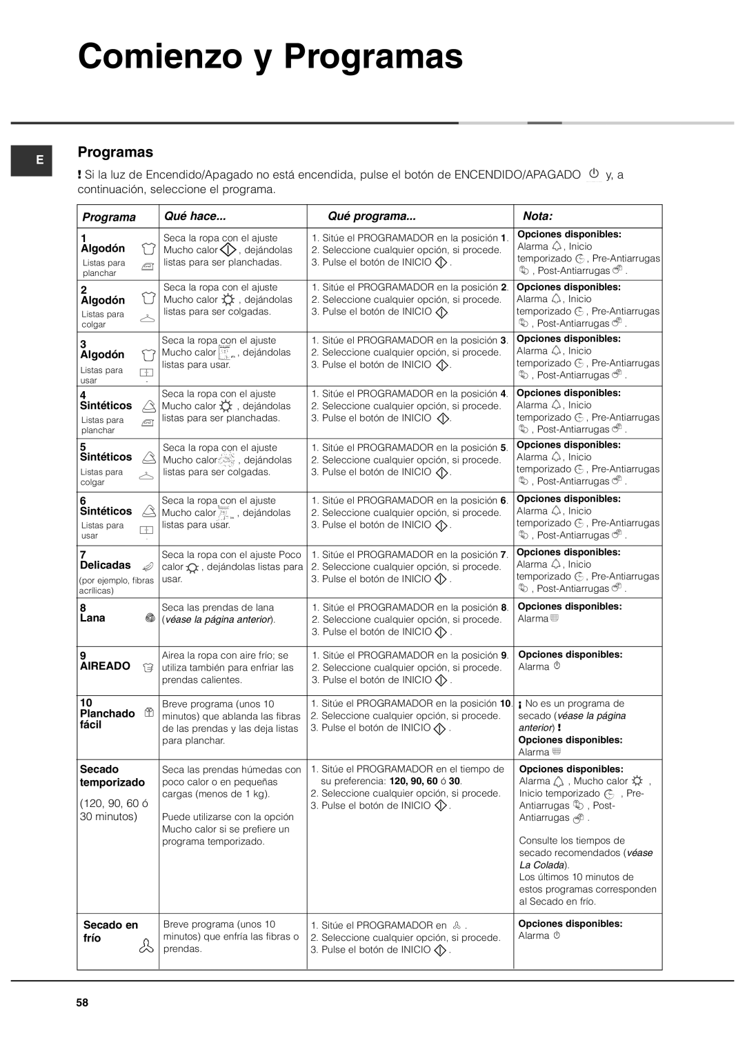 Ariston ASL60V manual Programas, Programa Qué hace Qué programa Nota 