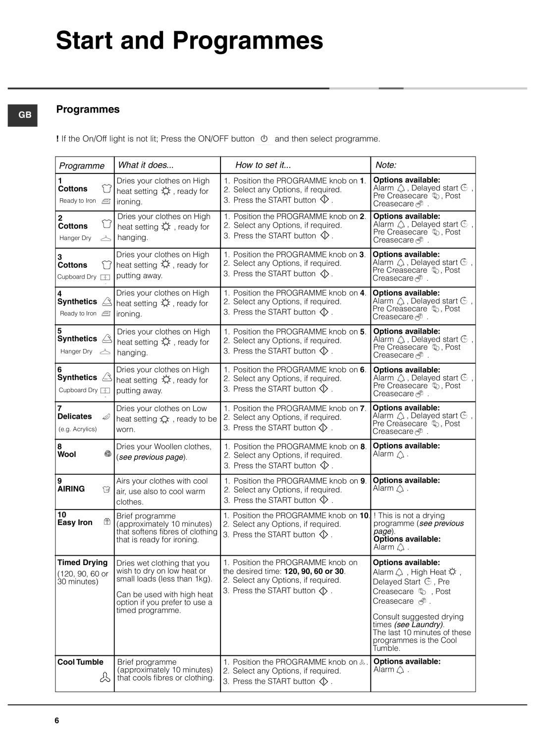 Ariston ASL60V manual Programmes, Programme What it does How to set it 