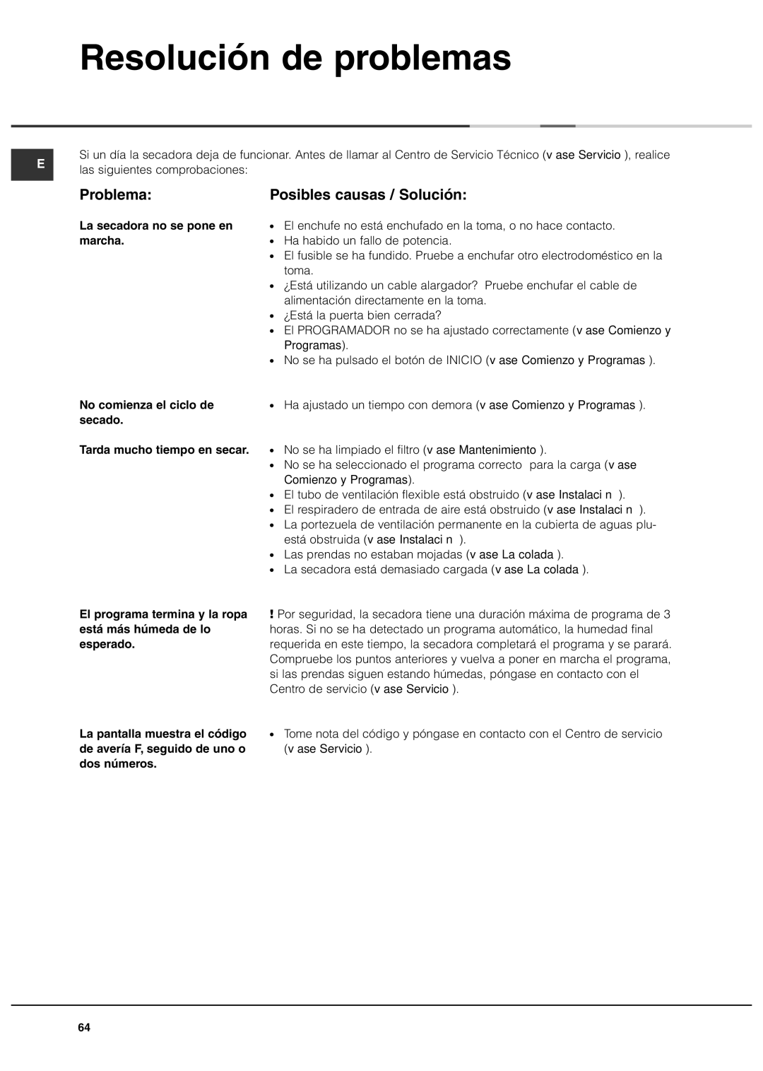 Ariston ASL60V manual Resolución de problemas, Problema, Posibles causas / Solución, La secadora no se pone en marcha 