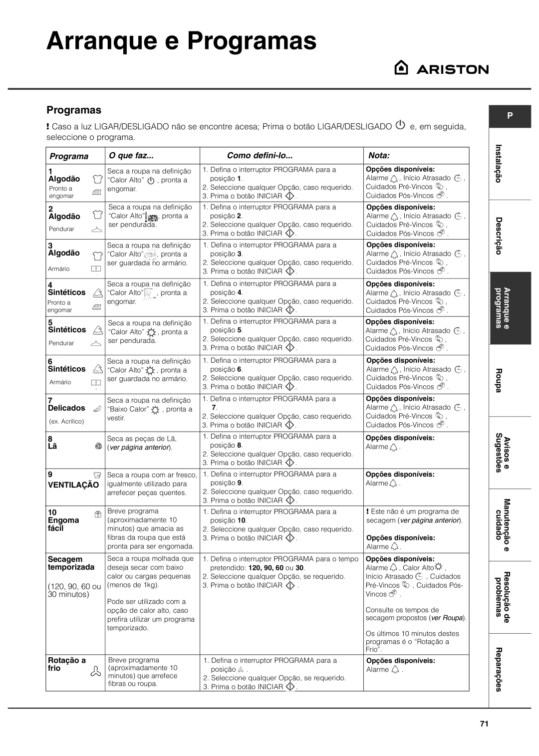 Ariston ASL60V manual Programa Que faz, Algodão 