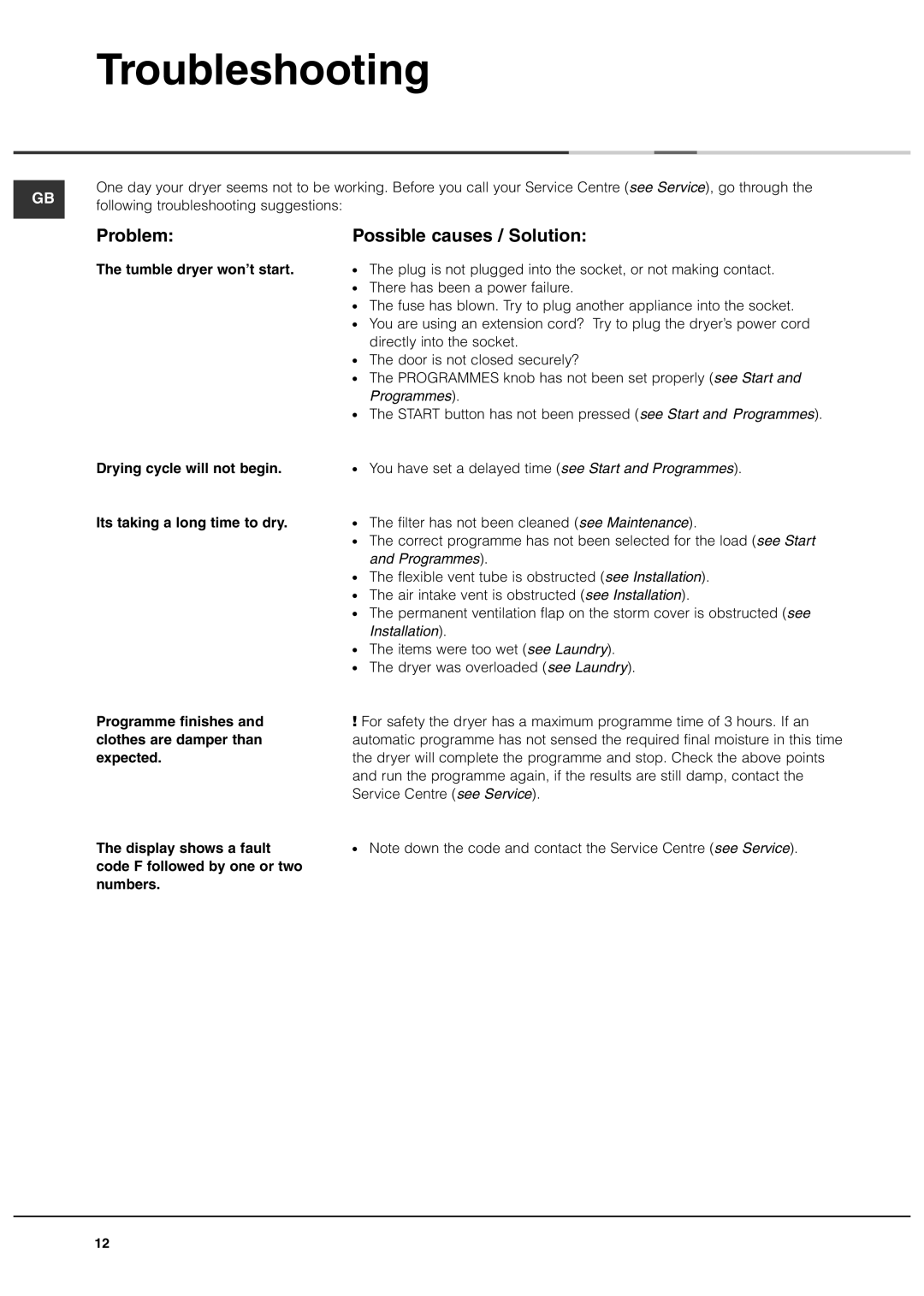 Ariston ASL60VX manual Troubleshooting, Problem Possible causes / Solution, Following troubleshooting suggestions 