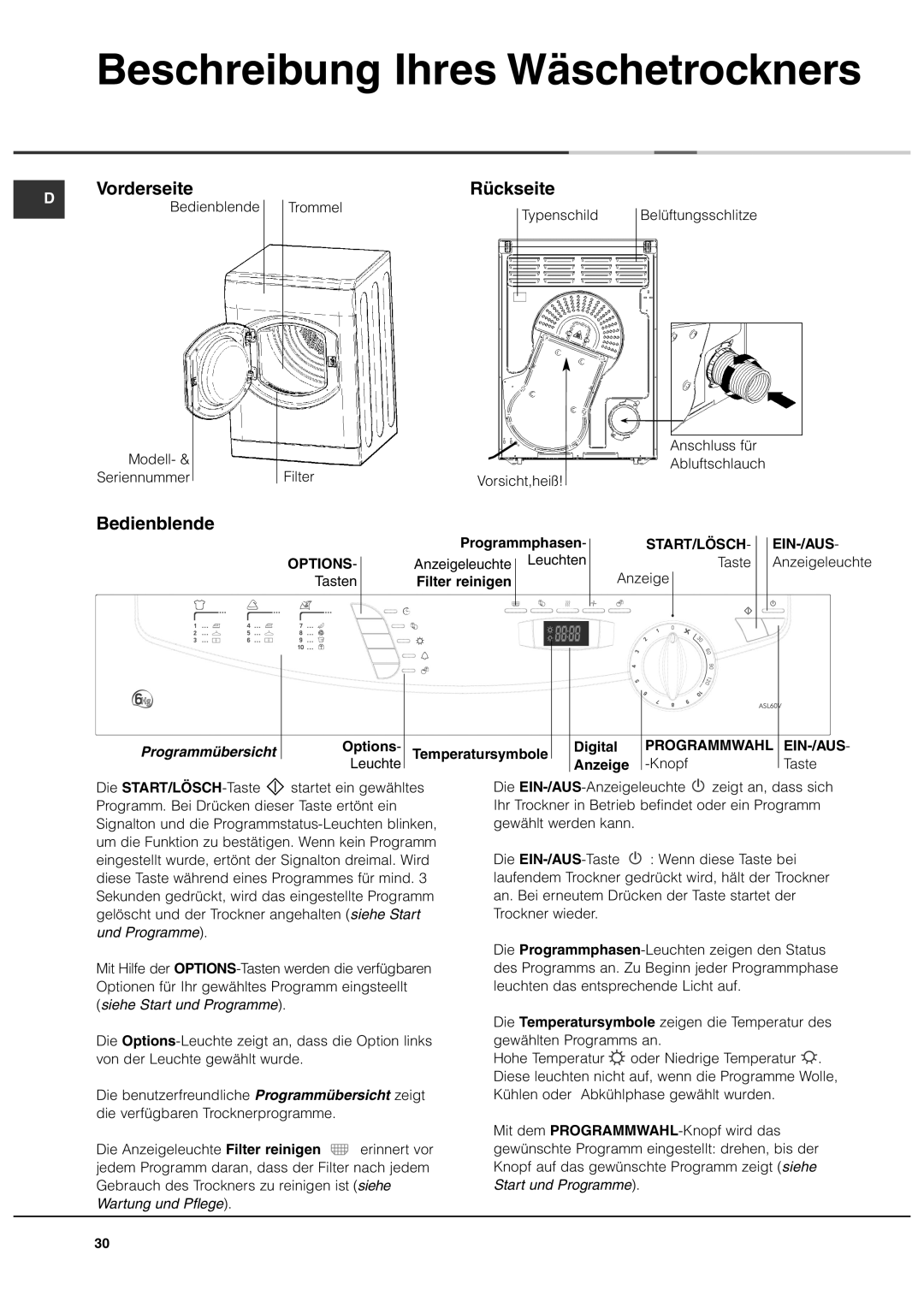 Ariston ASL60VX manual Beschreibung Ihres Wäschetrockners, Vorderseite, Rückseite, Bedienblende, Programmübersicht 