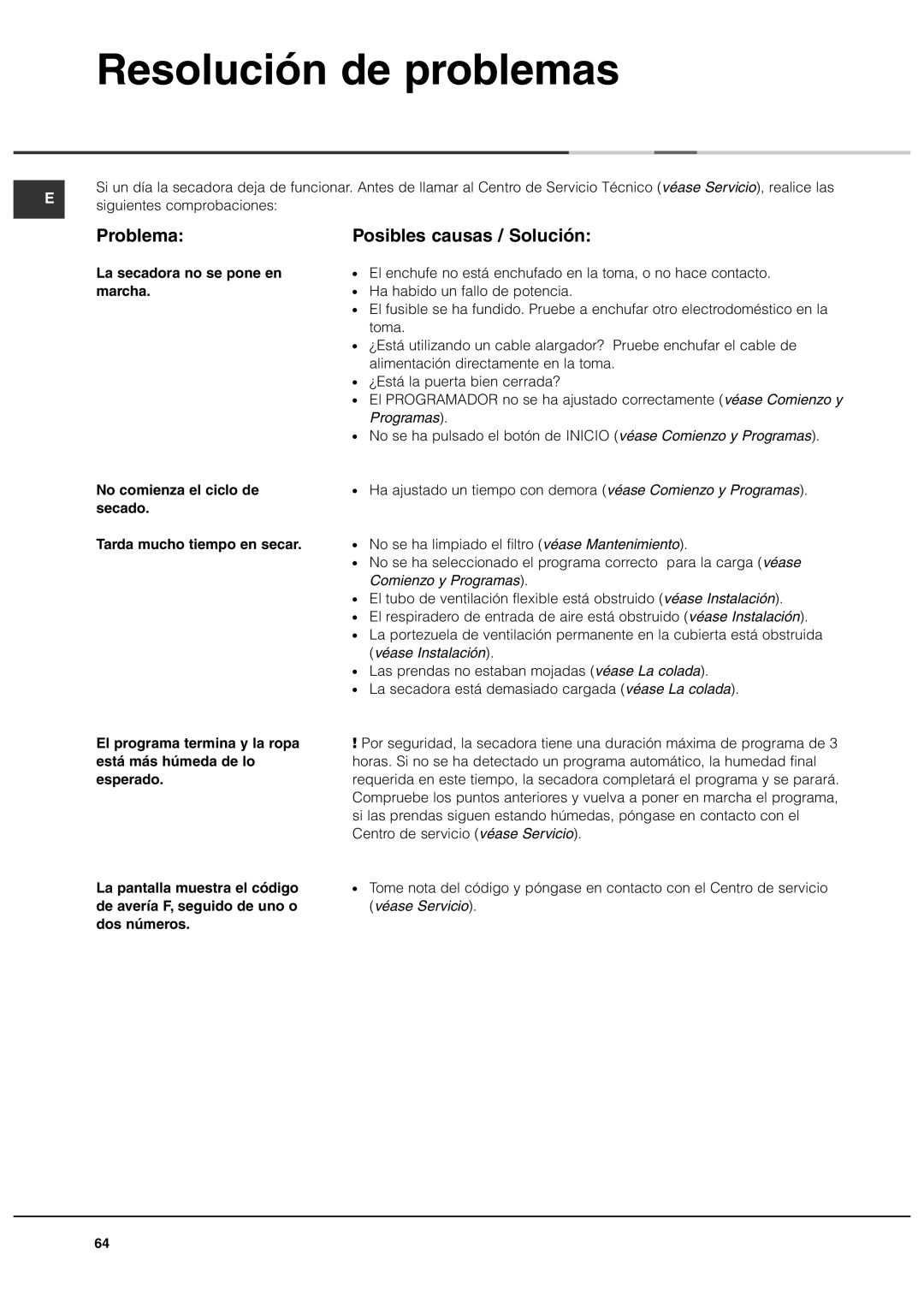 Ariston ASL60VX manual Resolución de problemas, Problema, Posibles causas / Solución 