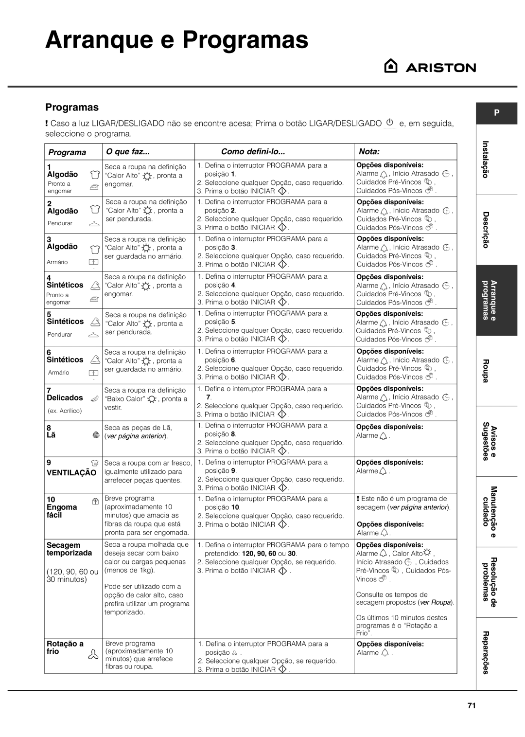 Ariston ASL60VX manual Programa Que faz, Algodão 