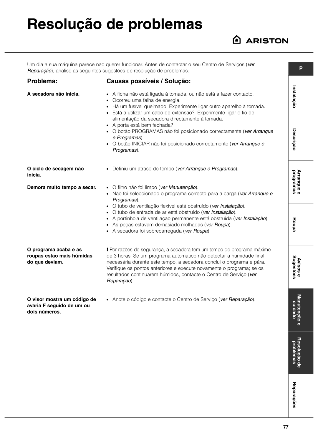 Ariston ASL60VX manual Resolução de problemas, Problema Causas possíveis / Solução 