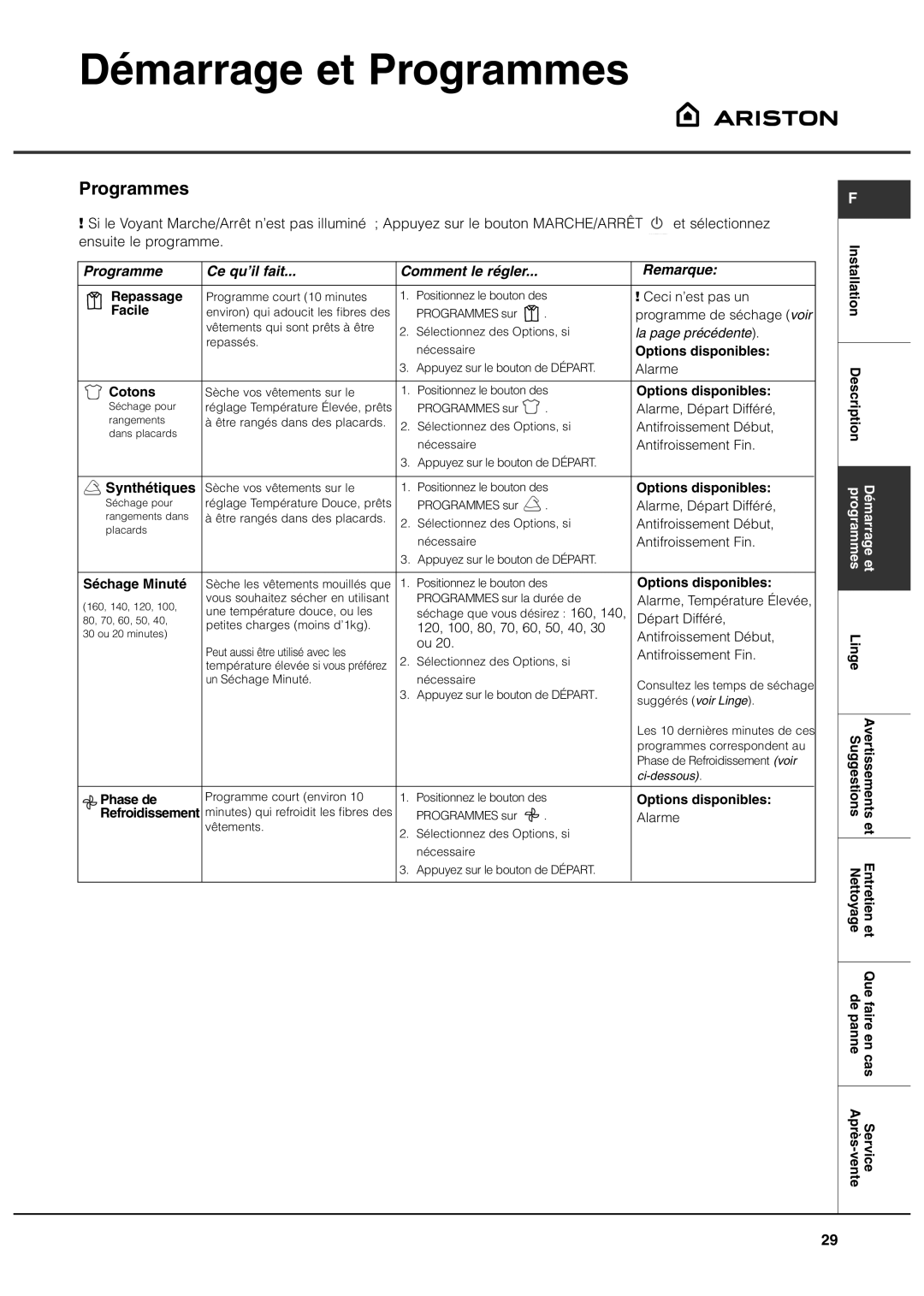 Ariston ASL70C manual Programme Ce qu’il fait, Remarque, Synthétiques 