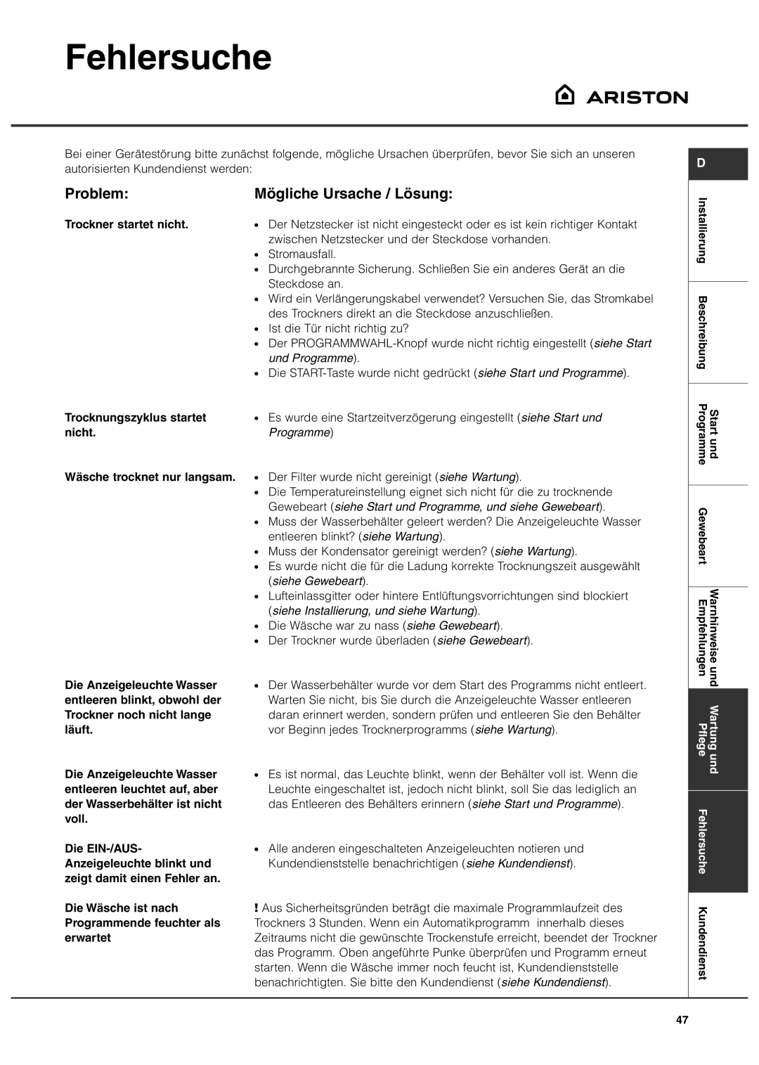 Ariston ASL70C manual Fehlersuche, Problem Mögliche Ursache / Lösung, Trockner startet nicht 