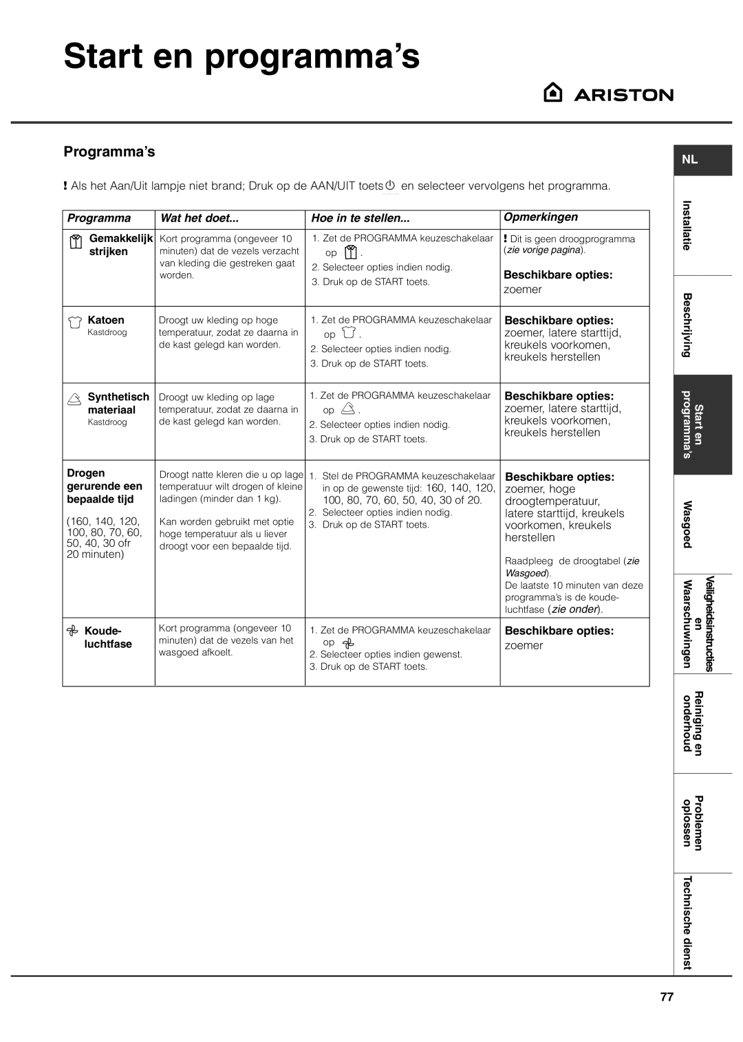 Ariston ASL70C manual Programma’s, Programma Wat het doet Hoe in te stellen Opmerkingen, Beschikbare opties 