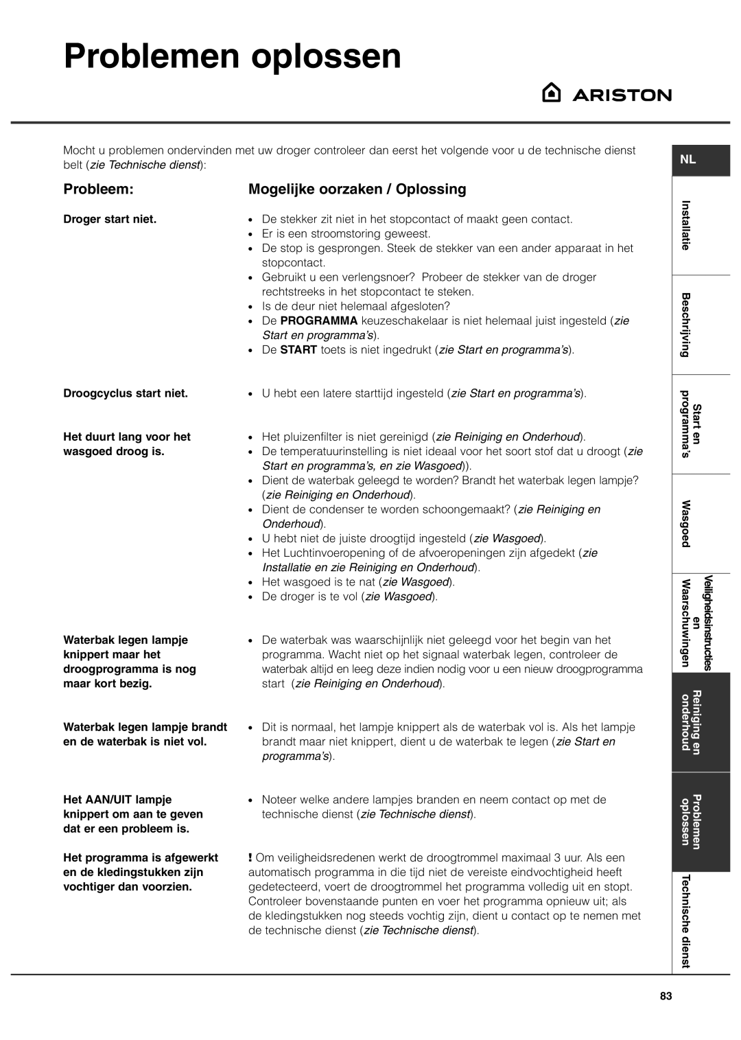 Ariston ASL70C manual Problemen oplossen, Probleem Mogelijke oorzaken / Oplossing, Droger start niet 