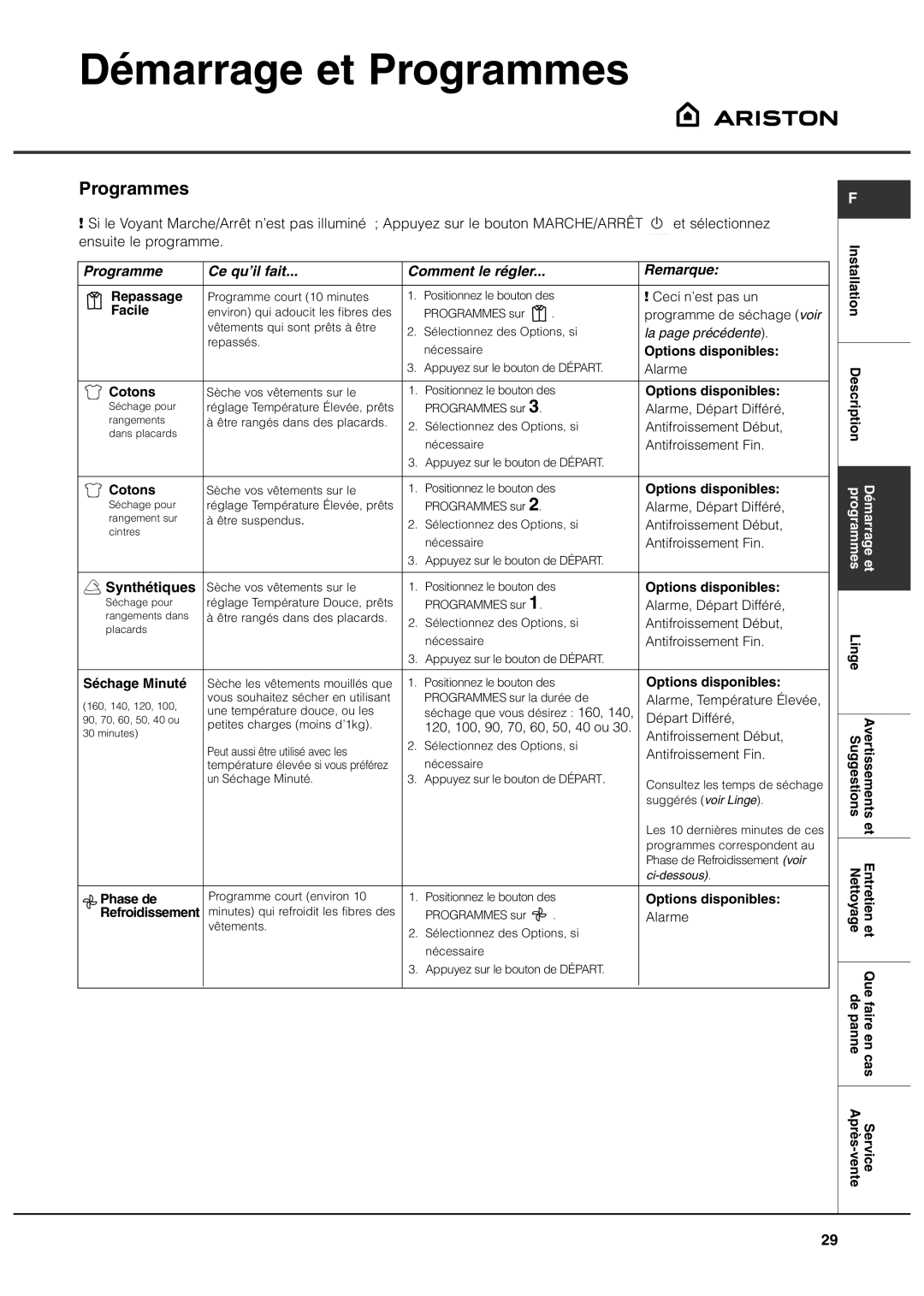 Ariston ASL70C manual Programme Ce qu’il fait, Remarque, Synthétiques 