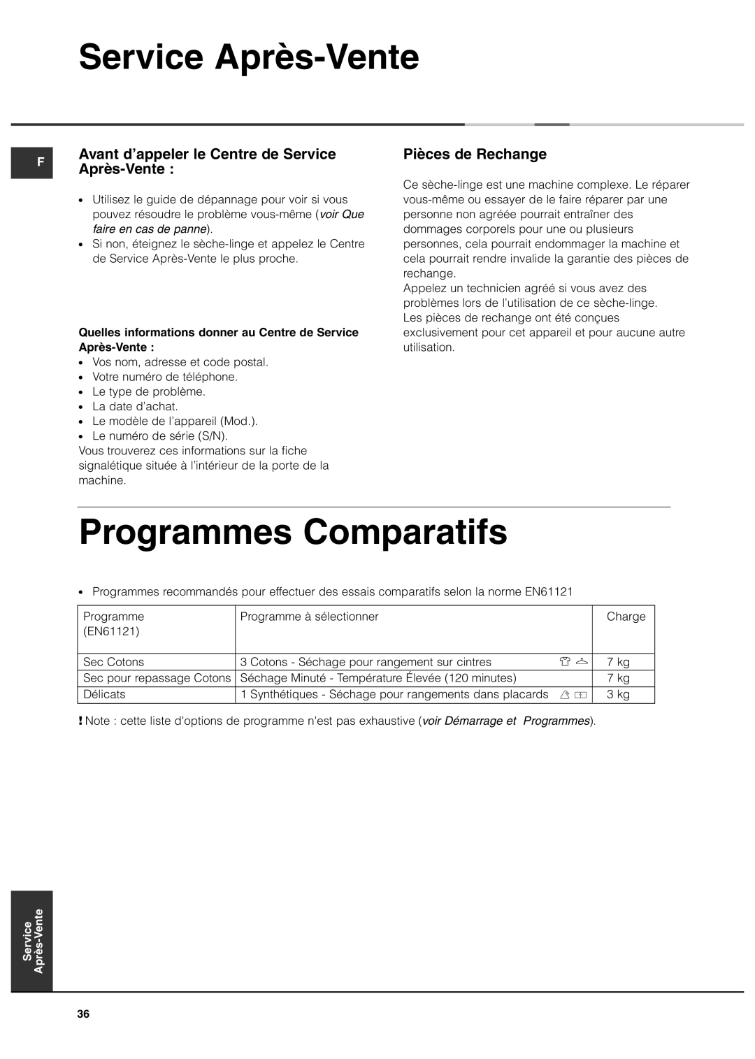 Ariston ASL70C manual Programmes Comparatifs, Avant d’appeler le Centre de Service Après-Vente, Pièces de Rechange 