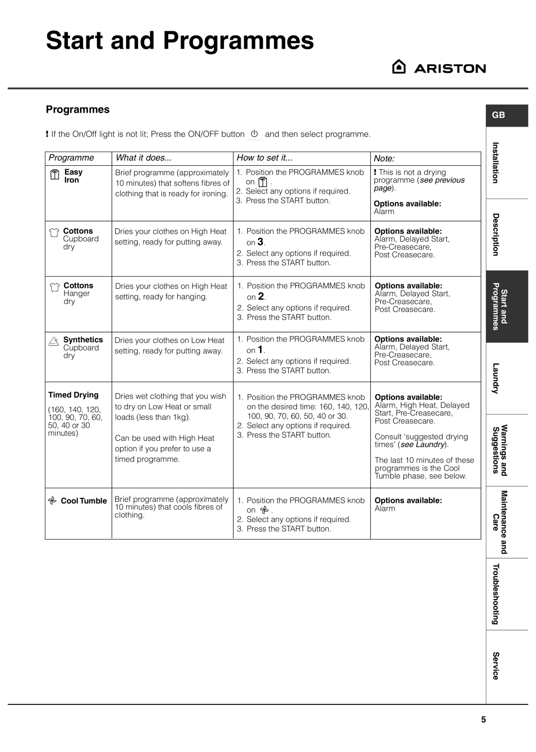 Ariston ASL70C manual Programmes, Programme What it does How to set it 