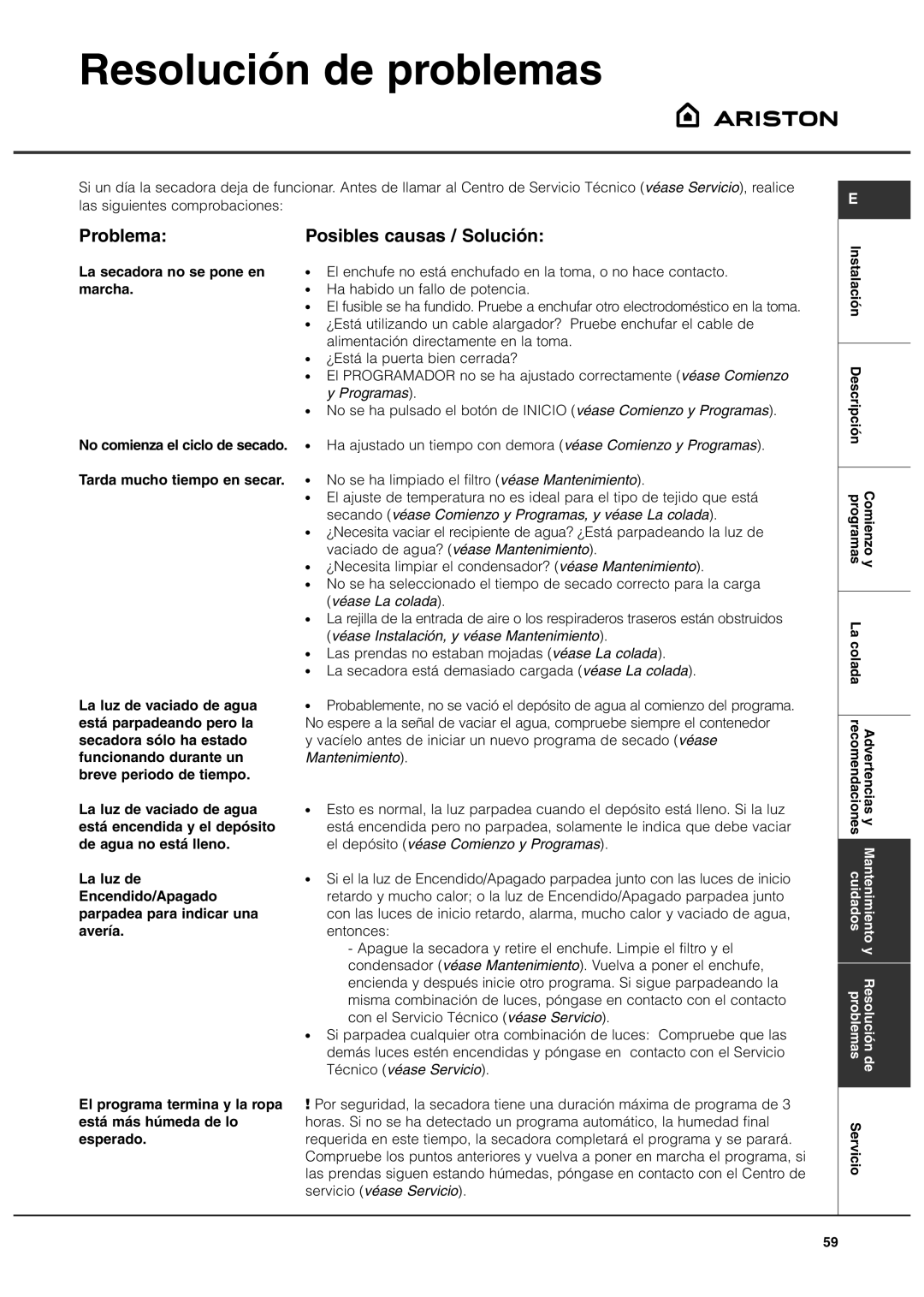 Ariston ASL70C manual Resolución de problemas, Problema Posibles causas / Solución 