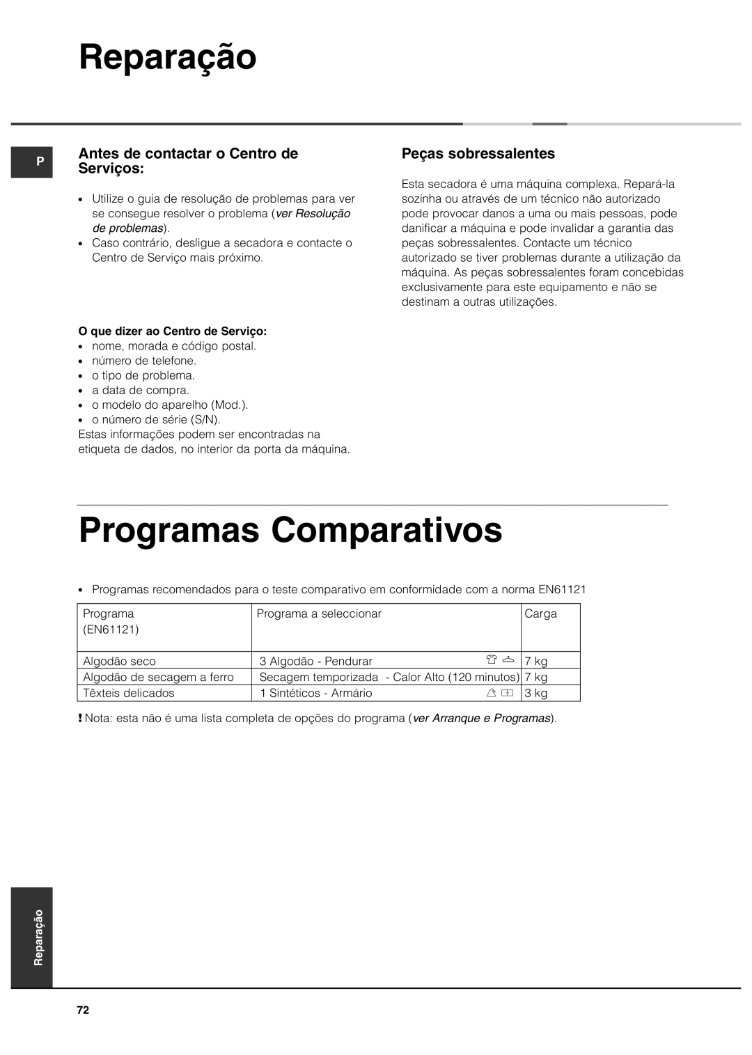 Ariston ASL70C manual Reparação, Programas Comparativos, Antes de contactar o Centro de Serviços, Peças sobressalentes 