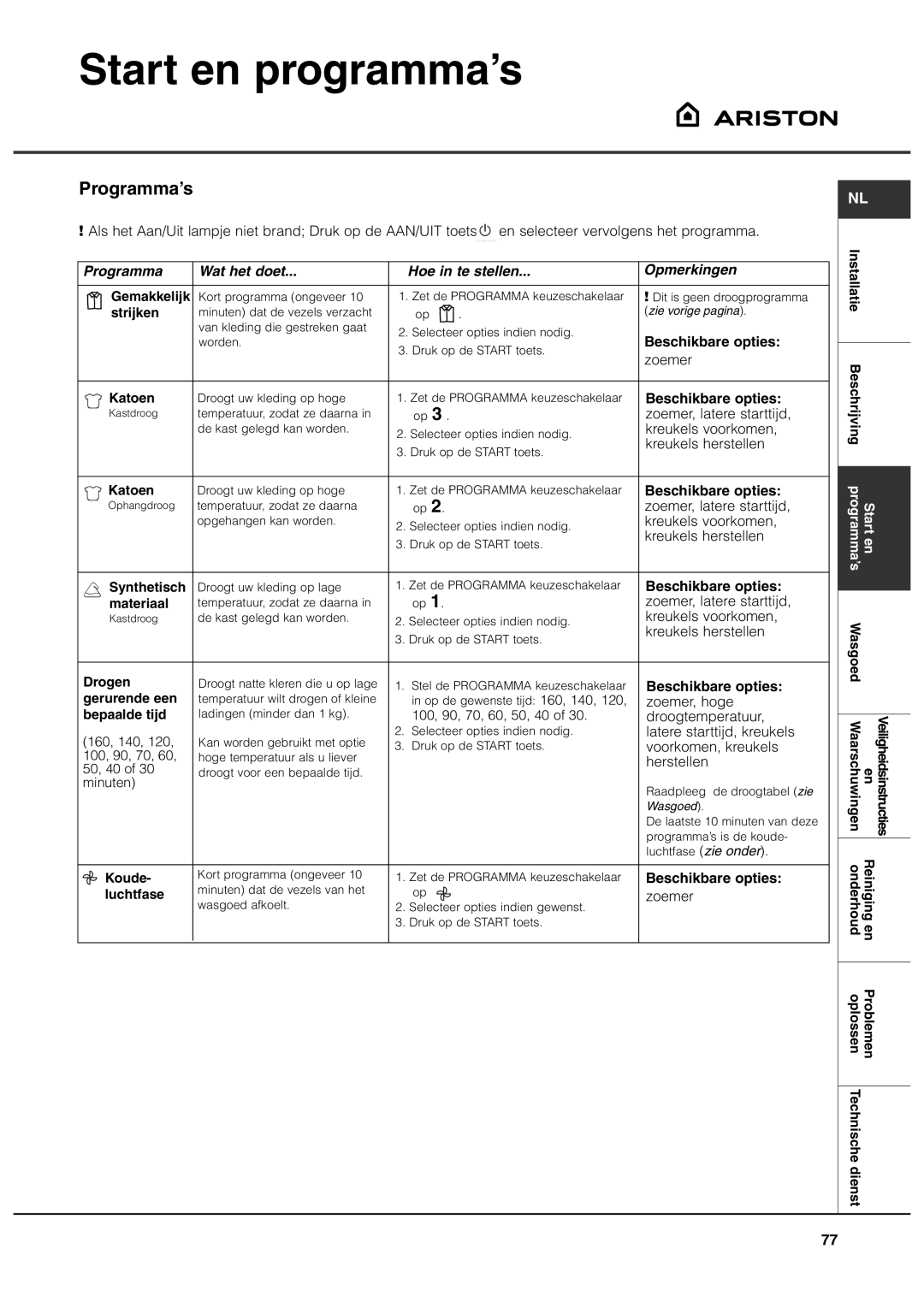 Ariston ASL70C manual Programma’s, Programma Wat het doet Hoe in te stellen Opmerkingen, Beschikbare opties 