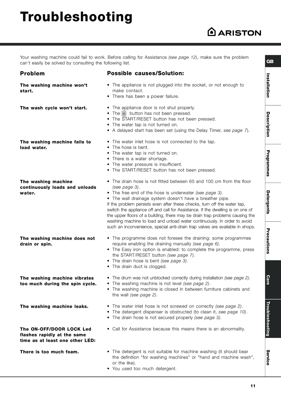 Ariston AVL 129 manual Troubleshooting, Problem, Possible causes/Solution 