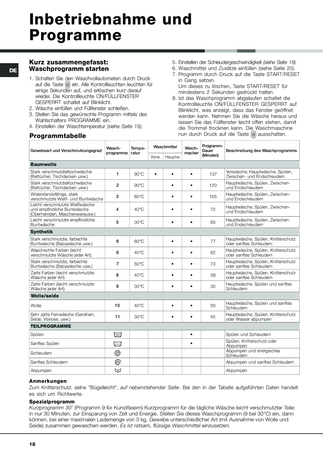 Ariston AVL 129 manual Inbetriebnahme und Programme, Kurz zusammengefasst DE Waschprogramm starten, Programmtabelle 