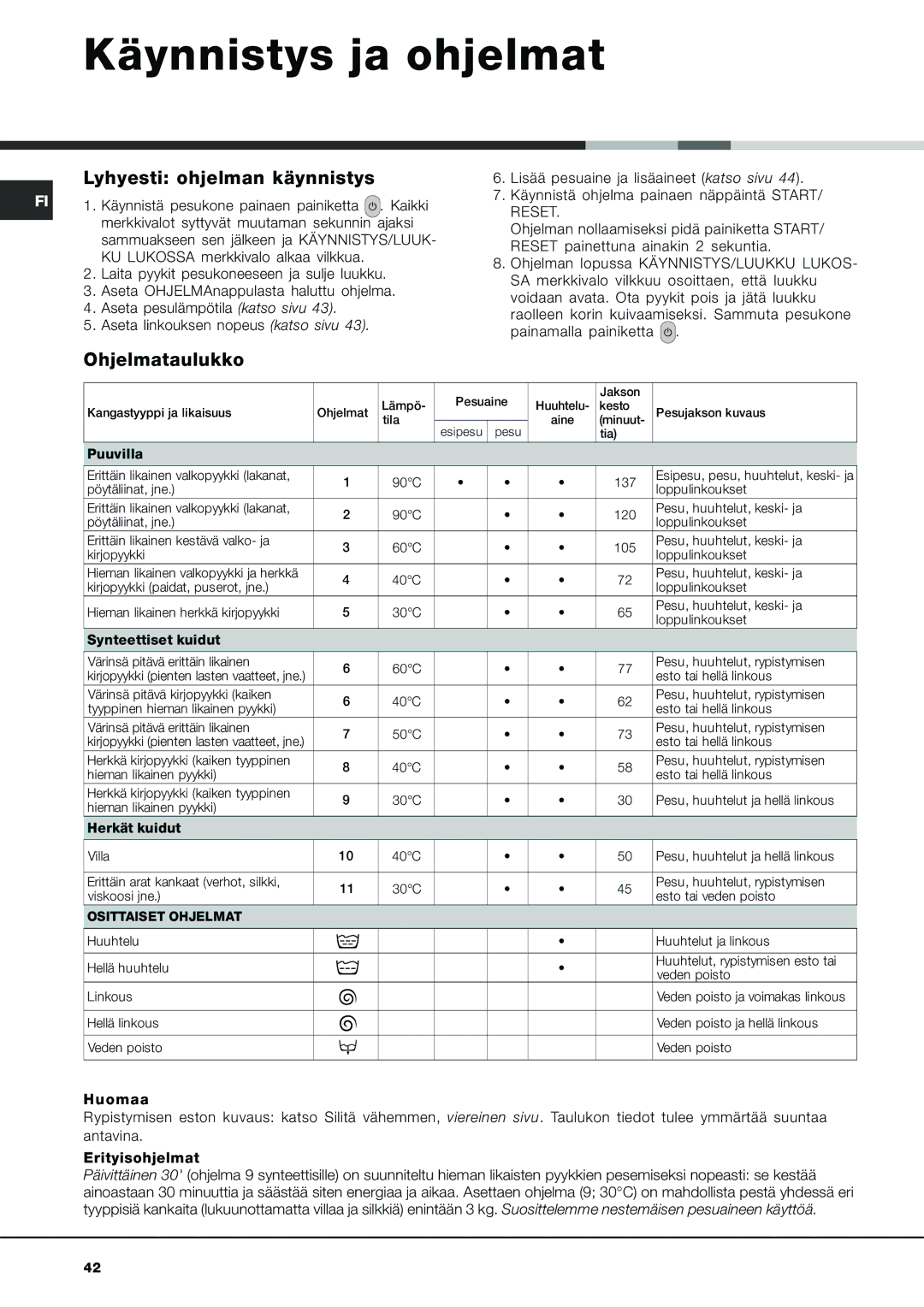 Ariston AVL 129 manual Käynnistys ja ohjelmat, Lyhyesti ohjelman käynnistys, Ohjelmataulukko 