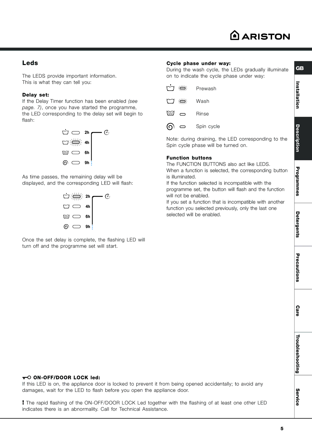 Ariston AVL 129 manual Leds 