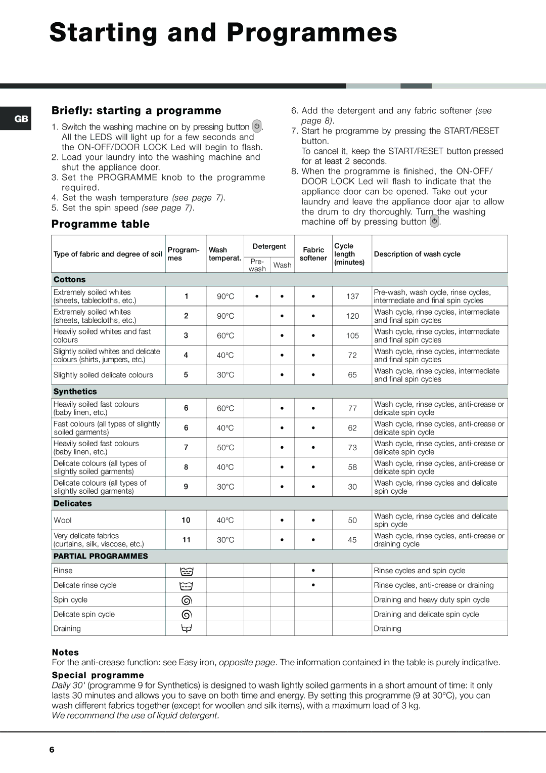 Ariston AVL 129 manual Starting and Programmes, Briefly starting a programme, Programme table 