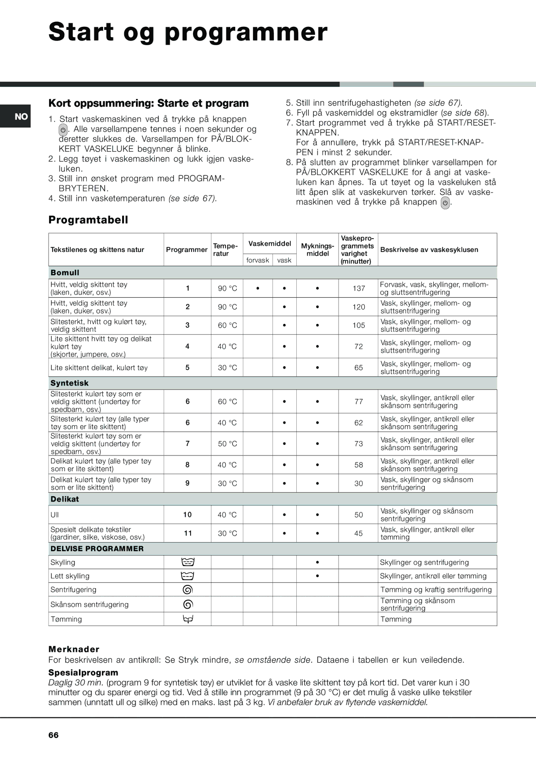 Ariston AVL 129 manual Kort oppsummering Starte et program, Bryteren 