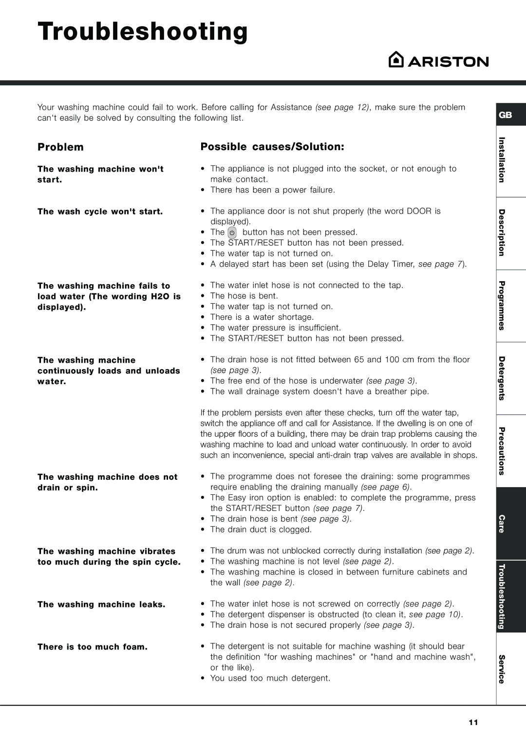 Ariston AVSD 109 manual Troubleshooting, Problem, Possible causes/Solution 