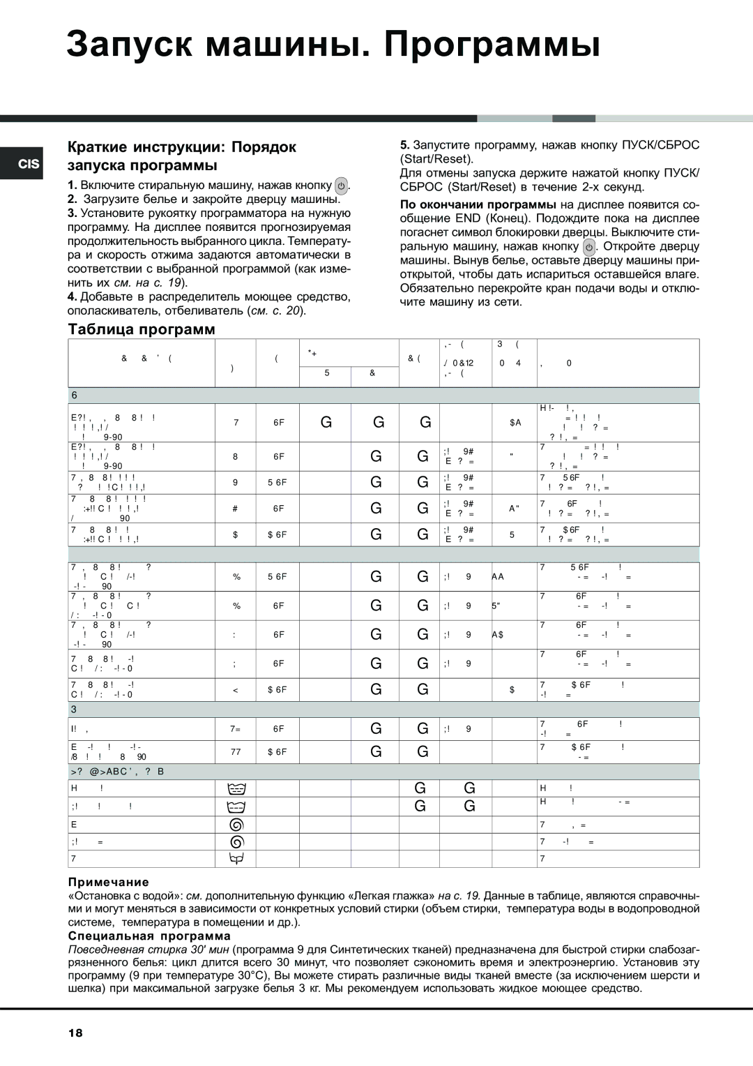 Ariston AVSD 109 manual Çàïóñê ìàøèíû. Ïðîãðàììû, Êðàòêèå èíñòðóêöèè Ïîðÿäîê, Çàïóñêà ïðîãðàììû, Òàáëèöà ïðîãðàìì 