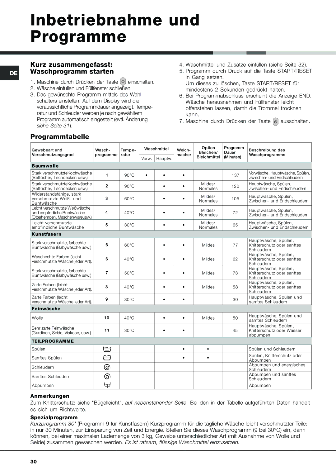 Ariston AVSD 109 manual Inbetriebnahme und Programme, Kurz zusammengefasst, Waschprogramm starten, Programmtabelle 