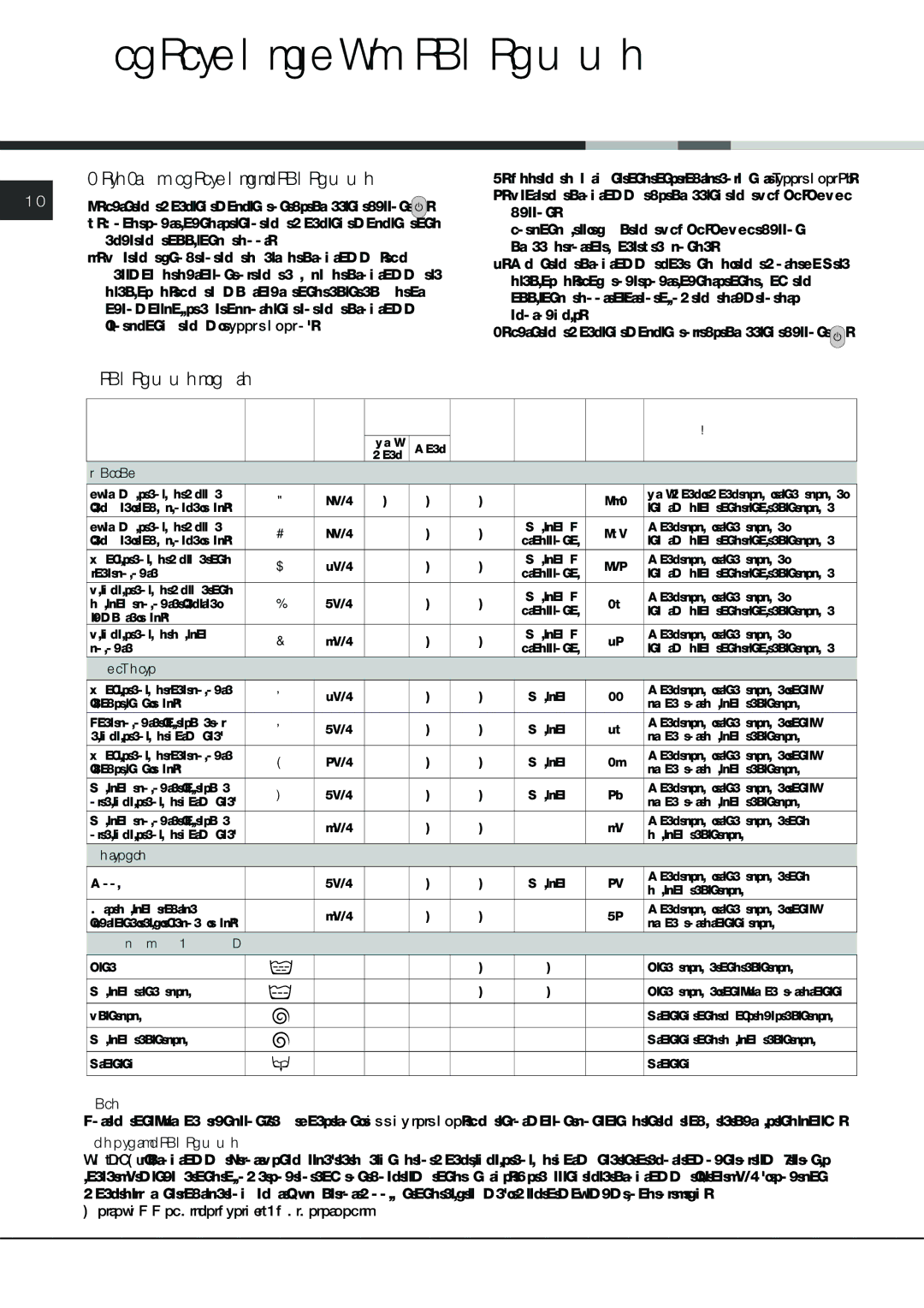 Ariston AVSD 109 manual Starting and Programmes, Briefly starting a programme, Programme table 
