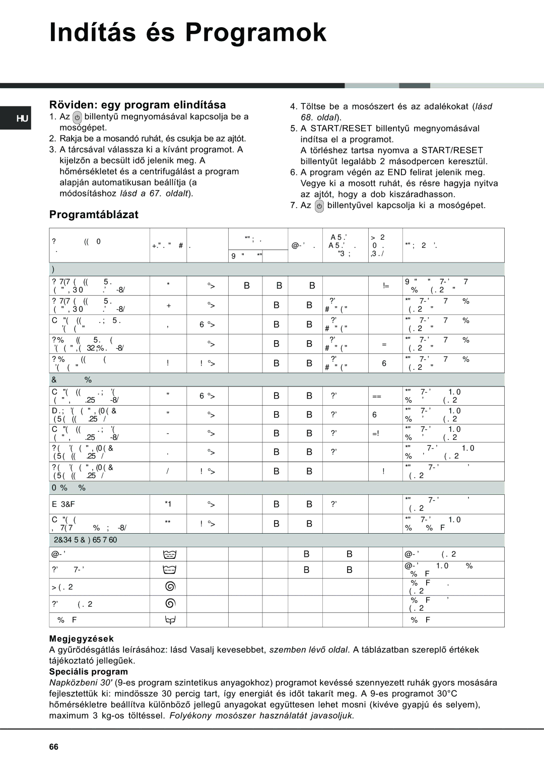 Ariston AVSD 109 manual Indítás és Programok, Röviden egy program elindítása, Programtáblázat, Mosógépet 