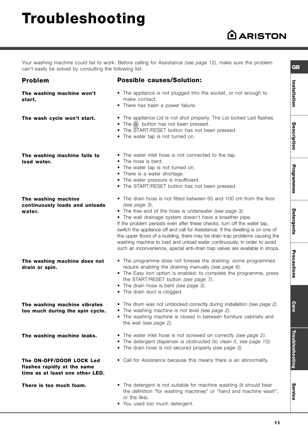 Ariston AVTL 104 manual Troubleshooting, Problem, Possible causes/Solution 