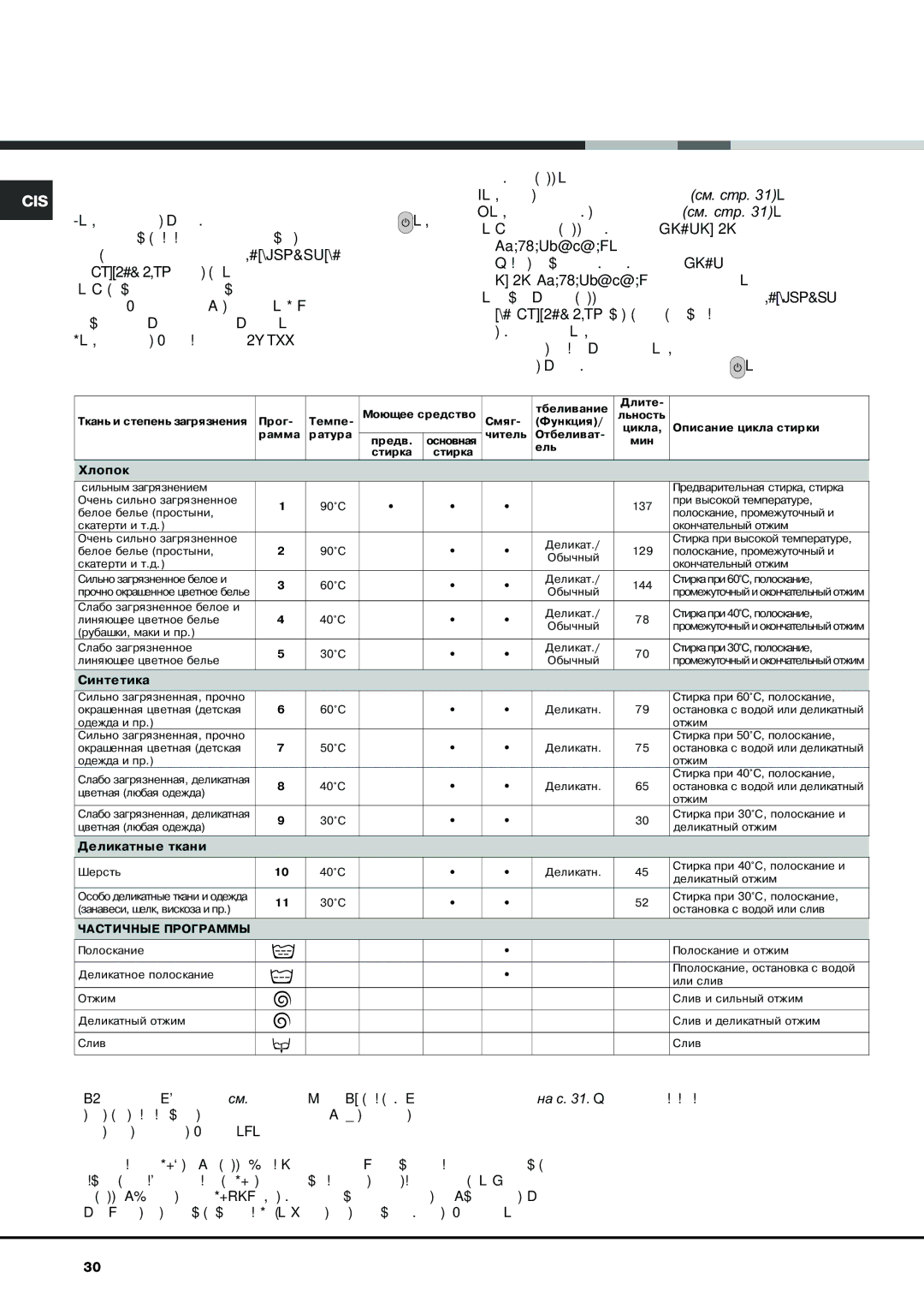 Ariston AVTL 104 manual Çàïóñê ìàøèíû. Ïðîãðàììû, Êðàòêèå èíñòðóêöèè Ïîðÿäîê çàïóñêà, Òàáëèöà ïðîãðàìì, Âêëþ×Åíèå/Ëþê 