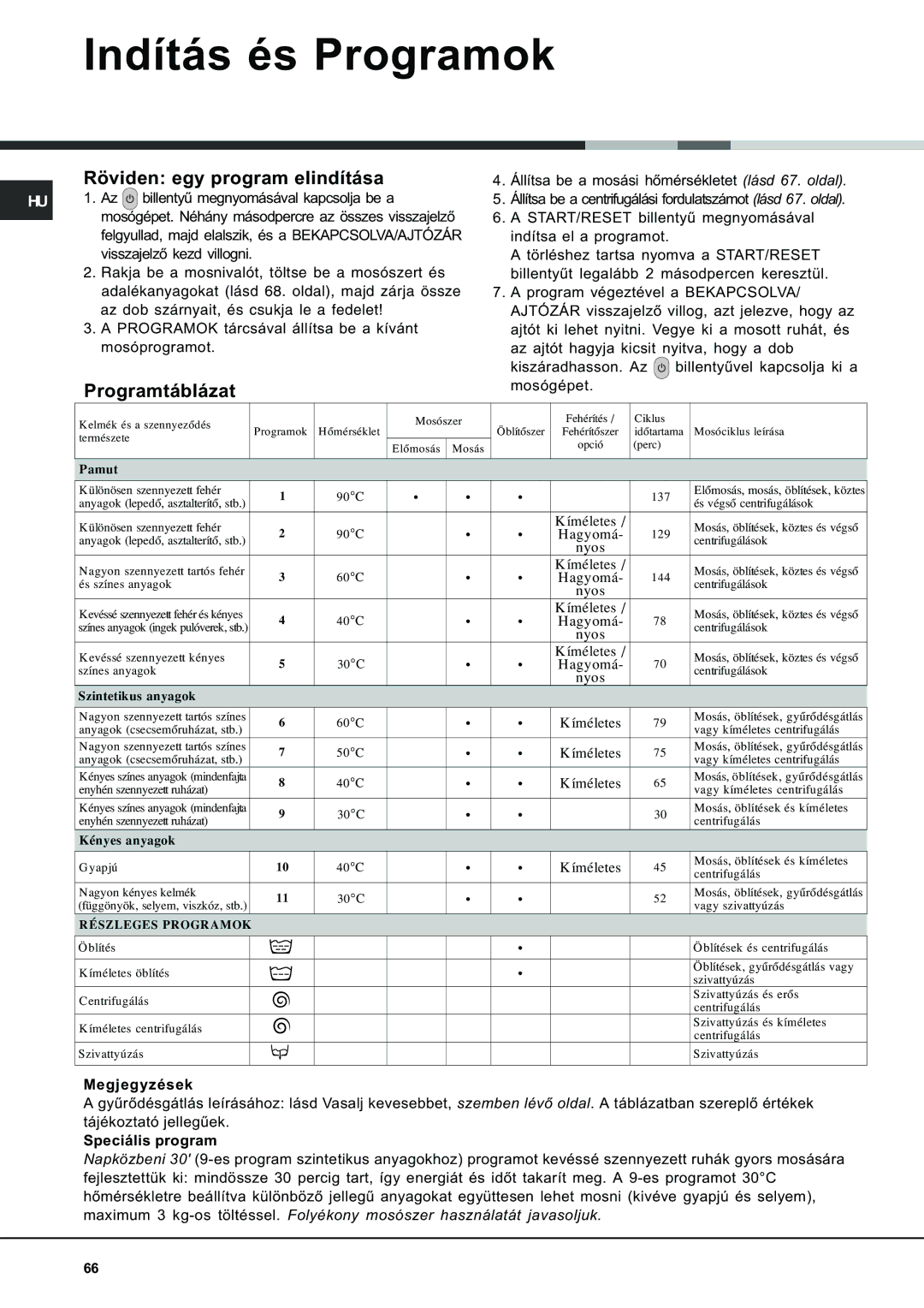 Ariston AVTL 104 manual Indítás és Programok, Röviden egy program elindítása, Programtáblázat 