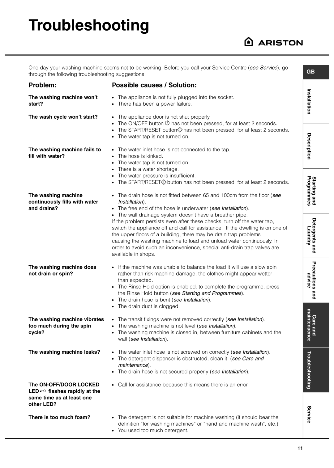 Ariston AVXXL149 manual Troubleshooting, Problem, Possible causes / Solution 