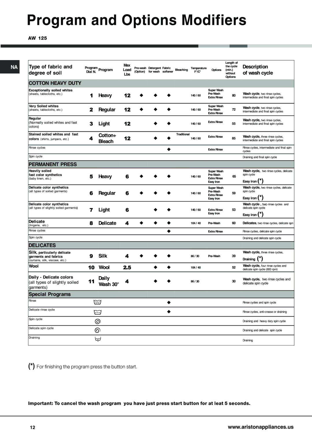 Ariston AW 125 Program and Options Modifiers, For finishing the program press the button start 