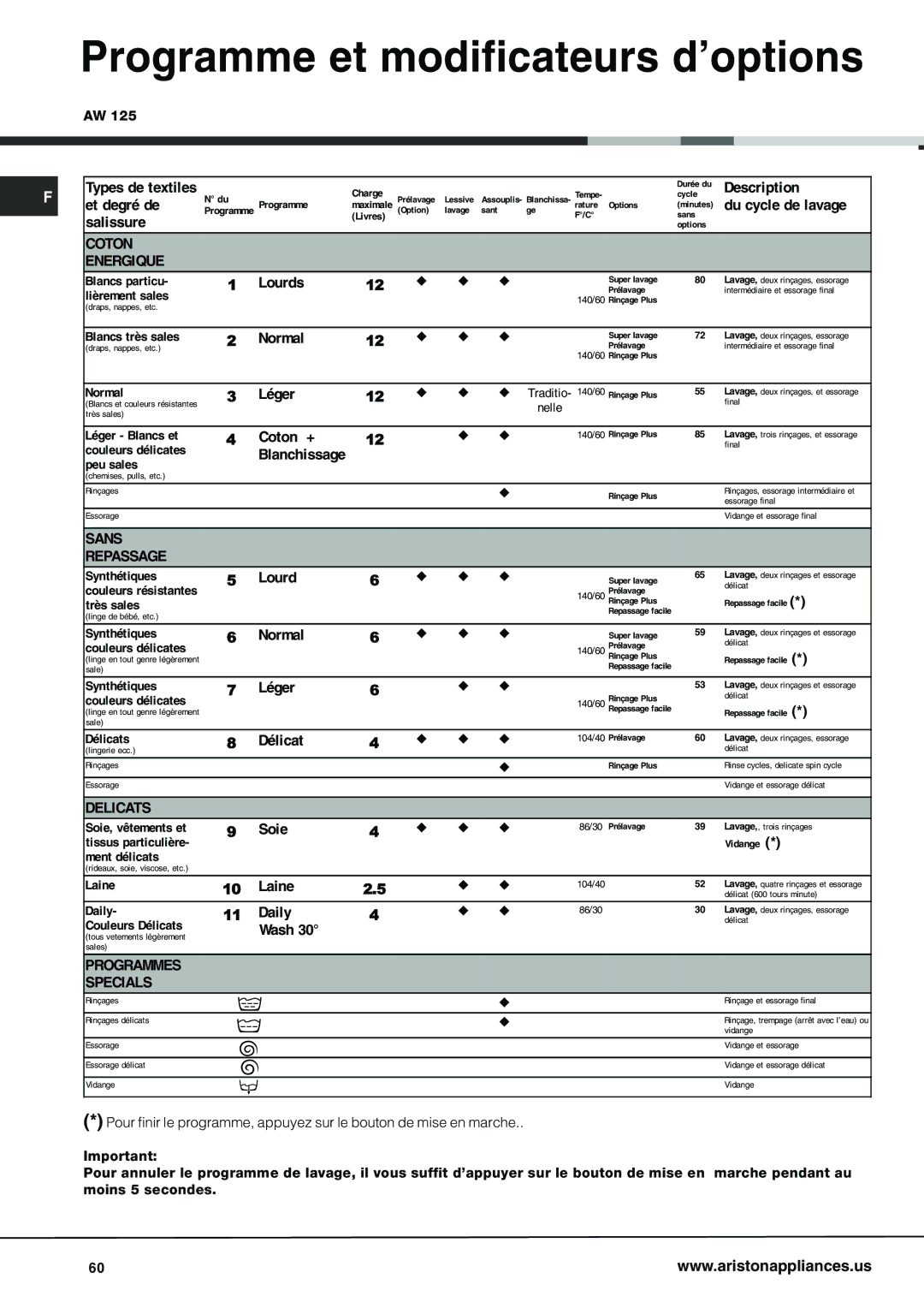 Ariston AW 125 important safety instructions Coton Energique 