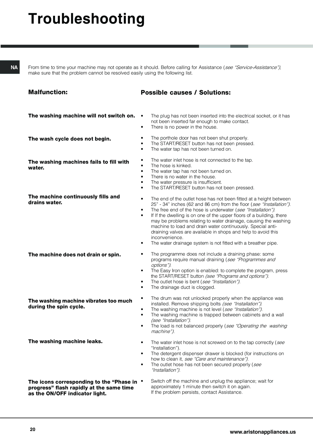 Ariston AW 129 Troubleshooting, Malfunction Possible causes / Solutions, Wash cycle does not begin 