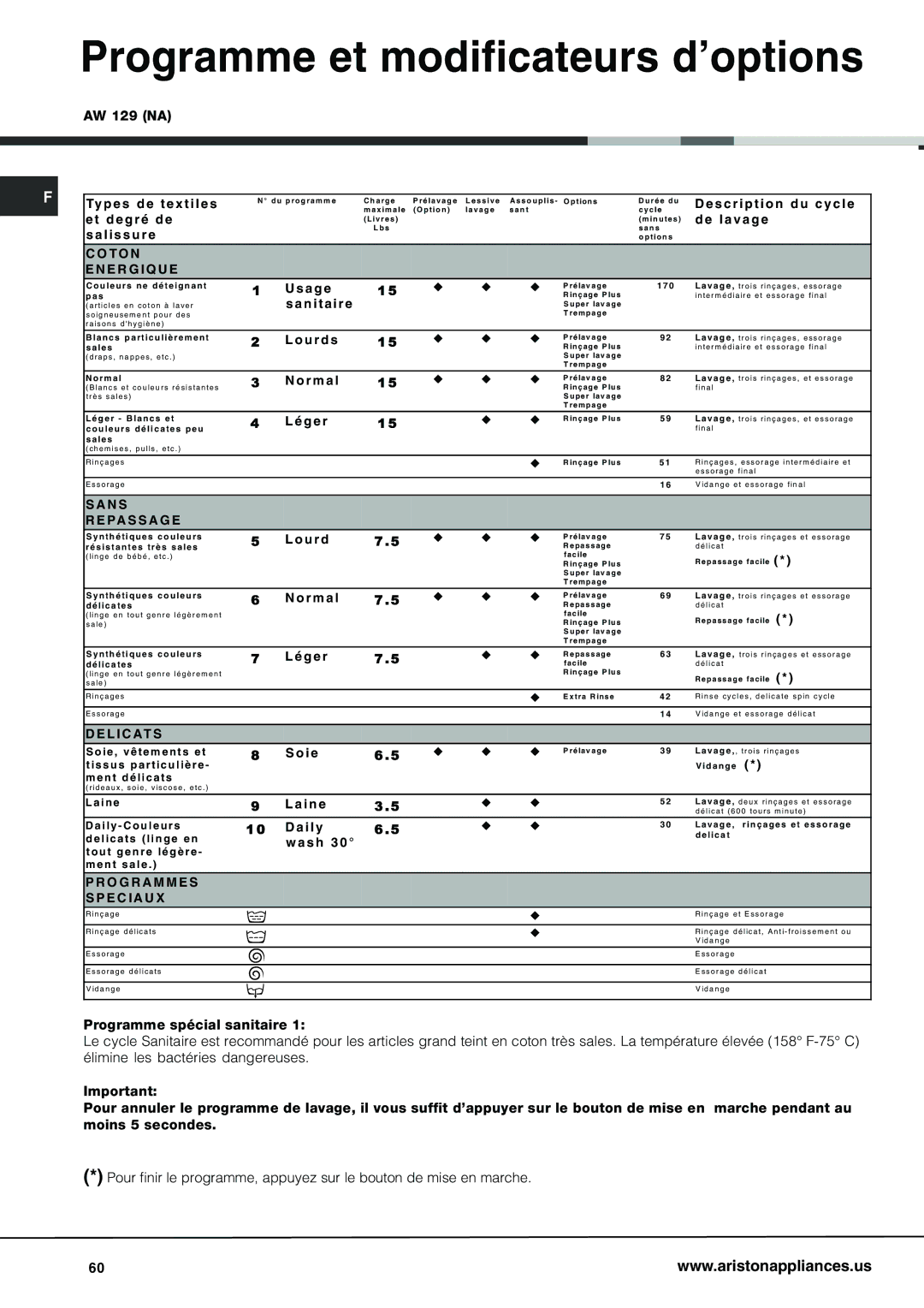 Ariston AW 129 important safety instructions To N E R G I Q U E 