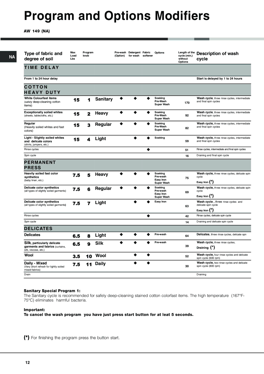 Ariston AW 149 Program and Options Modifiers, For finishing the program press the button start 