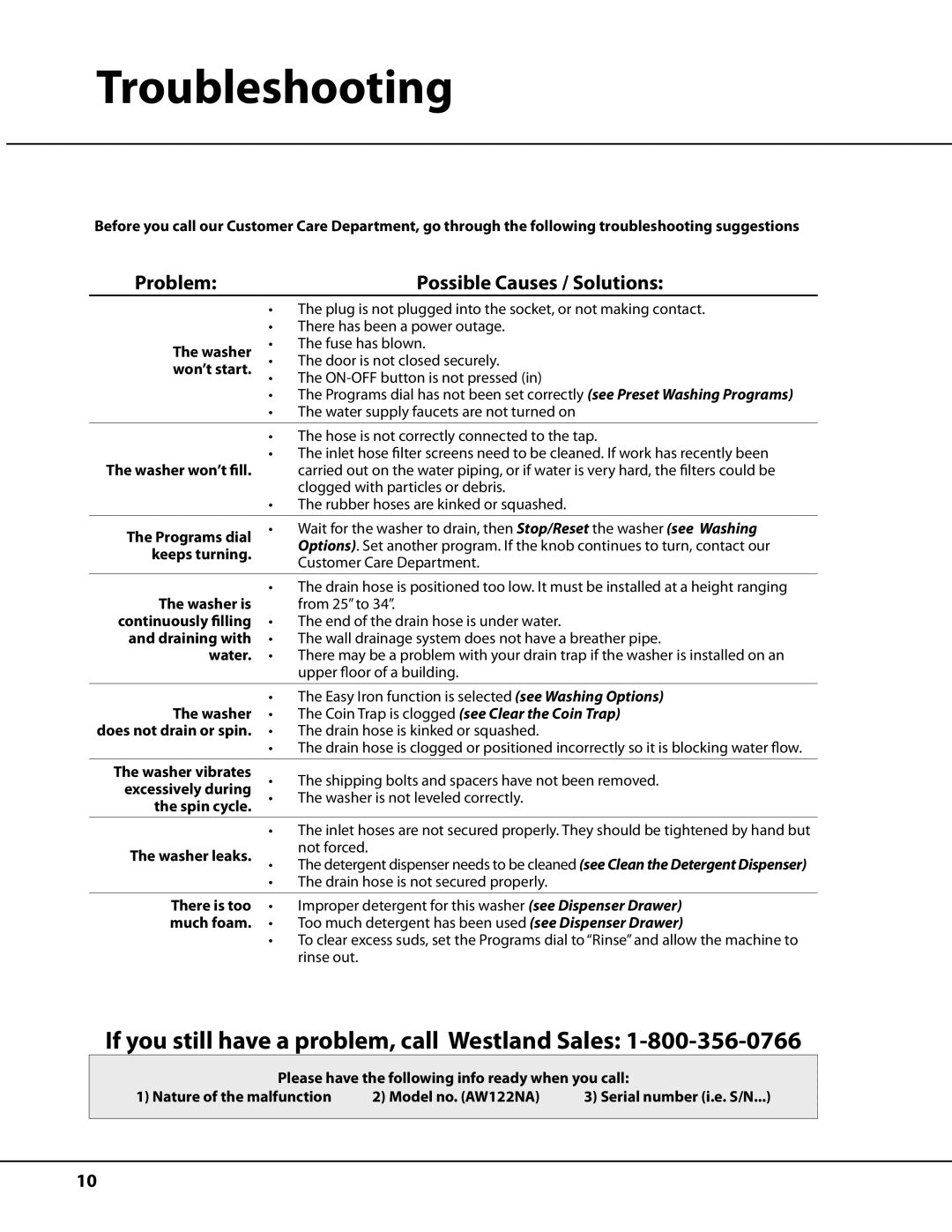 Ariston AW122 important safety instructions Troubleshooting, Problem Possible Causes / Solutions 