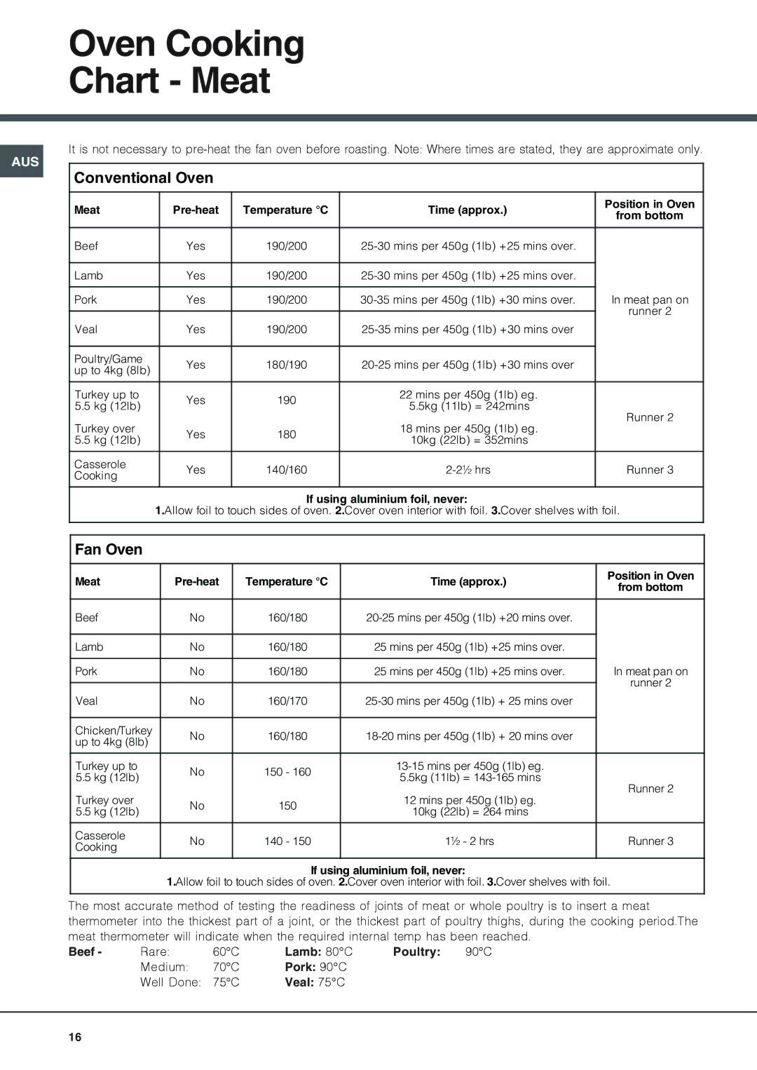 Ariston CX109SV6 installation instructions Oven Cooking Chart Meat, Beef, Lamb 80C Poultry, Pork 90C, Veal 75C 