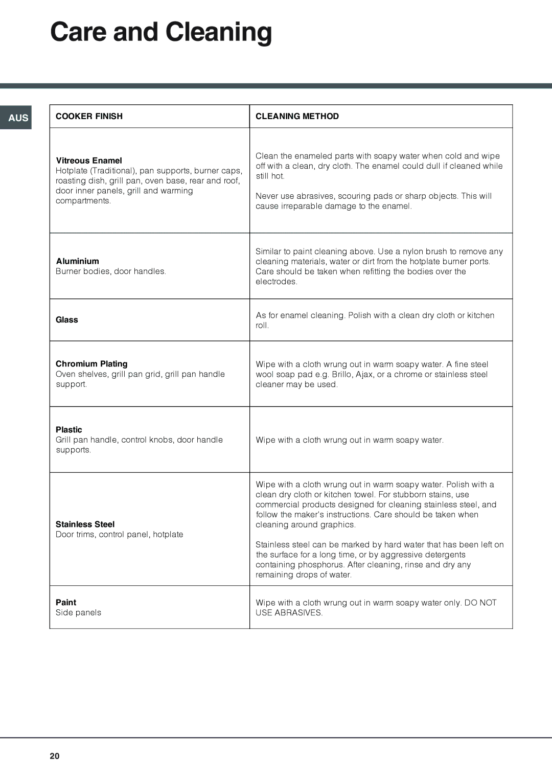 Ariston CX109SV6 installation instructions Cooker Finish Cleaning Method 